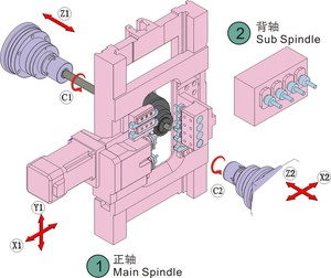 物联网高精度自动卧式Fanuc控制系统中型Tornos金属加工数控车床 - Product Image 3