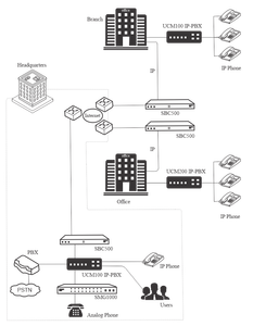 144 CH FXS Analog VoIP Gateway Connect your Analog Phones Fax Machines and Legacy PBX with <strong>IP</strong> PBX <strong>Systems</strong> - Product Image 6