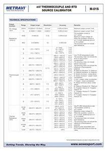 Metravi M-01S dụng cụ điện MV cặp nhiệt điện và <span class=keywords><strong>RTD</strong></span> nguồn <span class=keywords><strong>calibrator</strong></span> - Product Image 3