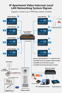 Sistema de timbre de intercomunicación de audio IP compatible con desbloqueo RFIC para apartamentos sistema de intercomunicación de construcción de timbre de video de seguridad