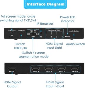 SY HDMI Multi-Viewer 4X1, 4 en 1 Salida HDMI Switcher con control remoto, HDMI Multi-Switcher Soporte 4K 30Hz, 5 Modos de Vista - Product Image 3