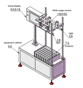 Profession elles intelligentes Datenverarbeitung system Maschinencharge-QR-Code-Scannen Automatischer Eingang für effiziente Test geräte - Product Image 3