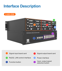 RS232 Seamless Switching HD Audio and Video Modular <strong>Matrix</strong> <strong>Switcher</strong> with Best Price <strong>HDMI</strong> <strong>SWITCHERS</strong> - Product Image 5