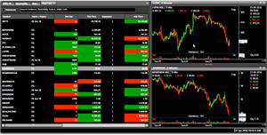 OEM Private Label Stock Exchange <strong>Software</strong> Customized Function &amp; Designed Available <strong>Software</strong> at Lowest Prices - Product Image 3