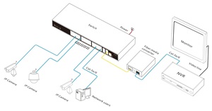 ONV 36-port 10G Uplink Managed Industrial Ethernet Switch with QOS,STP/RSTP/<strong>MSTP</strong>,VLAN,ERPS Functions - Product Image 5