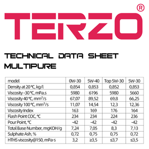 Terzo 5W-30น้ำมันเครื่องสังเคราะห์เต็มรูปแบบ API SP/SN PLUS, ACEA C2/C3, SAPS ต่ำ, ยูโร6, ประหยัดน้ำมัน, น้ำมันหล่อลื่นประสิทธิภาพสูง - Product Image 5