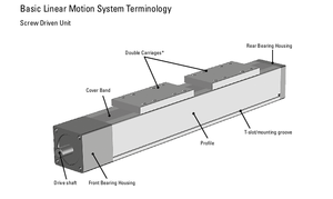 MH5 MH8 MH12 Built-in Track High Straightness <strong>Linear</strong> <strong>Slide</strong> Actuator Ball <strong>Screw</strong> <strong>Linear</strong> <strong>Slide</strong> - Product Image 5