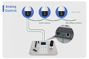 Videokonferenz-Controller PTZ Kamera 4D-Joystick-Controller Tastatur unterstützt Rs-422/rs485 Steuerung mit Poe - Product Image 2
