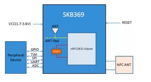 OEM integrated <strong>circuit</strong> ble 4.2 wireless rf UART/SPI/I2S/<strong>PWM</strong> interface bluetooth <strong>module</strong> price for smart control