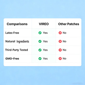 แผ่นแปะใต้ผิวหนังแผ่นแปะสำหรับกำจัดอย่างอ่อนโยนอ่อนโยนสินค้ามาใหม่ - Product Image 5