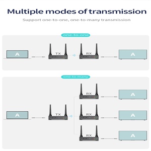 El Kit de transmisión inalámbrica HDMI admite 1080P Full HD 200m R15 con HDMI Loop-Out y transmisor y receptor inalámbrico de video IR - Product Image 3