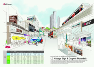 LG Hausys LA 9000 serisi için yüksek kalite mat Cast vinil mat Poster baskı malzeme vinil kesici - Product Image 3