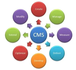 <strong>Website</strong> <strong>Designing</strong> <strong>and</strong> Development Content Management Software Help to Build Reliable Communication