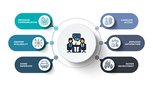 Human Resource Management System kaufen | Anwesenheit verfolgen und Login Logout Record von Mitarbeitern | Mitarbeiter details verwalten Software - Product Image 3