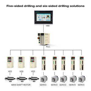 Controllo di automazione industriale regolabile velocità motore elettrico frequenza variabile logica Controller magazzino Plc e Hmi - Product Image 2