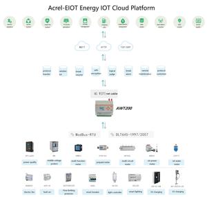 Acrel AWT200-1E4S IoT Smart Gateway TCP/IP, MQTT, MODBUS-RTU, MODBUS-TCP 4 porta seriale per Monitor remoto piattaforma IoT - Product Image 2