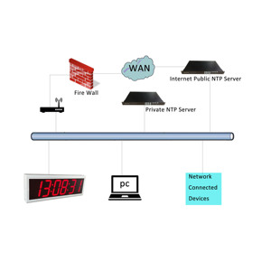 Digitale NTP-WLAN-Uhr, <span class=keywords><strong>4</strong></span> "x 6-stellig, automatische Sommerzeit änderung