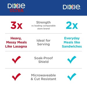 Dixie一次性纸盘，多色，8.5，200计数