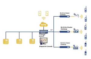 Ptt VOX COR Walkie Talkie roip Gateway PoC DMR analogue VoIP 10 Wát Công suất đầu ra zello cho với VHF/UHF tần số và> 50km phạm vi - Product Image 5