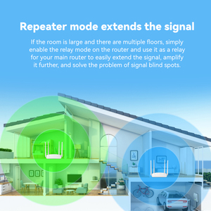 スマートリピーターとAP機能を備えた高性能300Mbps WiFi Nルーターは、すべての家族に必須であり、ゲームの待ち時間はゼロです。 - Product Image 4
