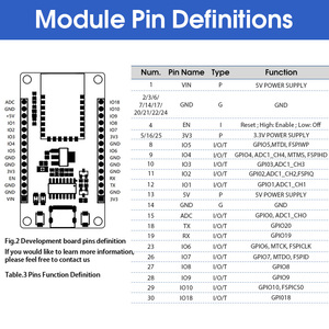ESP-32 Development Board USB-C, 2.4GHz Dual Mode WiFi+<strong>Bluetooth</strong> Dual Core Microcontroller for <strong>Arduino</strong> IDE, Support AP/STA/AP+STA - Product Image 6