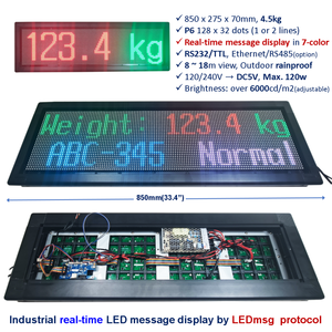 Variable <strong>LED</strong> Text Message <strong>Display</strong> Sign PLC PC Server Embedded Controller RS232/485 TTL Ethernet Parking Lot Bus Terminal Robot - Product Image 1