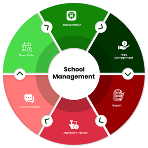 The Great School Management <strong>Software</strong> Provider in India Online School Management System &amp; School ERP <strong>Software</strong> - Product Image 3
