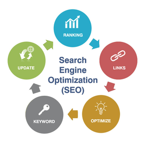 Software applicativo di ottimizzazione dei motori di ricerca già pronto con funzionalità di Marketing digitale Software disponibile - Product Image 1