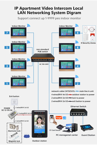 Smart IP TCP Video-Tür sprechanlage mit Tuya APP Home Security-Zugangs kontrolle für Gebäude mit mehreren Wohnungen - Product Image 5