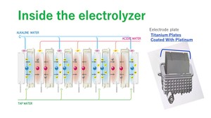 Điện Nhật Bản Hydrogen nước Dispenser Hot & Cold Alkaline lọc nước hộ gia đình Máy phát điện nước - Product Image 4
