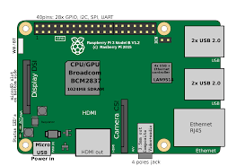 <strong>Raspberry</strong> <strong>Pi</strong> Compute Module 4 IO Boards Micro USB Socket <strong>2</strong> x MIPI DSI Display CSI-<strong>2</strong> Camera Original New Computer CM4 IO Board
