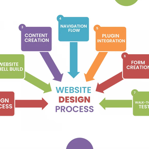 Offering <strong>Best</strong> Designing and Development Services for Sales Management <strong>Website</strong> by Webcom Solution - Product Image 1