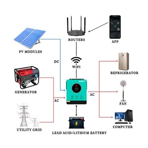 Inversor solar híbrido de 6200W, controlador de carga solar de 48V, 120A, MPPT, monofásico, salida de CA de 6KW, 25KW, 30KW, capacidad nominal de 5000W - Product Image 3
