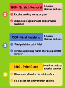 Key product making the car paint shiny Professional Car <strong>Polish</strong> Suitable for consumers who are <strong>using</strong> abrasives for the first time - Product Image 4