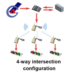 2 Way Traffic свет Зебра пешеходного перехода системы PLC удобная программа беспроводной пешеходный контроллер - Product Image 2