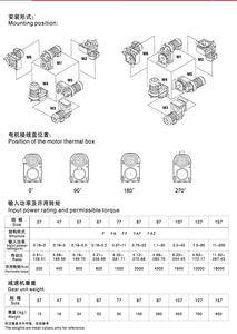 高品质ODM定制F系列平行轴斜齿轮减速器耐用设计直接来自中国 - Product Image 5
