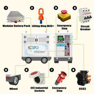 SOPO 60kWh Plataforma móvil ESS Equipo de construcción modular Solución de energía fuera de la red Sistema de almacenamiento de energía todo en uno
