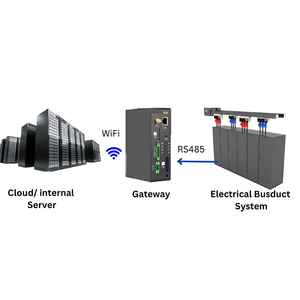 Highest Quality EMS Smart Monitoring <strong>System</strong> Hottest Power Distribution Equipment in the Market for Busbar Energy Usage Analysis - Product Image 3