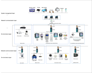 Analisi del rapporto di lettura del contatore automatico del sistema di monitoraggio dell'elettricità industriale misuratori di energia del Software del Server Cloud - Product Image 5