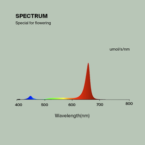 Sinowell LINEAR 200W 300W Toplight 3.3 Umol/J Daisy Chain Greenhouse <strong>200</strong> <strong>Watt</strong> 300 <strong>Watt</strong> <strong>LED</strong> Grow Lights - Product Image 5