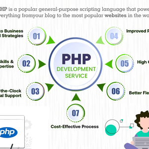 Budget Friendly <strong>PHP</strong> Developer for Creating Your Solar Panel Services Website by Webcom Solution