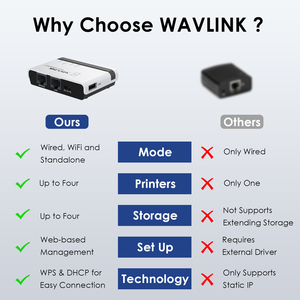 Nuevo servidor de impresora Wavlink WiFi USB 2,0 que comparte puerto de puente Lan servidor de impresión de red inalámbrica de oficina - Product Image 5