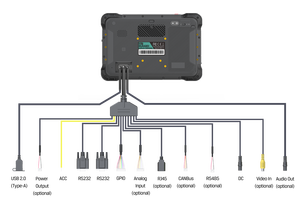 Tableta resistente montada en vehículo Android 13 DE 10 pulgadas, 1200NITs, IP67, 4G, LTE, GNSS, entrada analógica Bluetooth para integración de gestión de residuos - Product Image 2