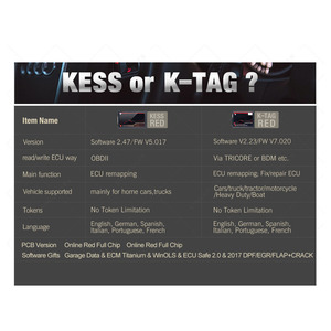 EU Red KESS V2 V5.017 Online 2.80 and <strong>K</strong>-<strong>TAG</strong> 7.020 2.25 KTAG ECU Programming Tools OBD2 Chip Tuning KESS KTAG ECU <strong>Programmer</strong> - Product Image 3
