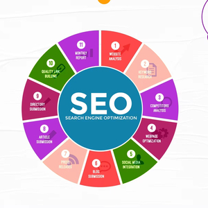 İş web siteniz için uygun maliyetli tam Site SEO hizmetleri sunmak