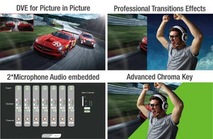 VIDECAST Mini HD HDMI Vídeo Splitters & Conversores Multi-Camera Video Mixer Switcher