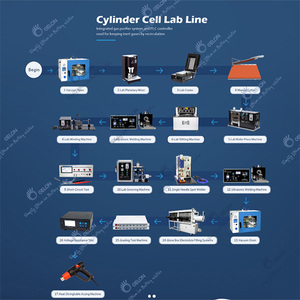 Lithium Ion Battery <strong>Assembly</strong> Machine Automatic Cylinder Cell <strong>Assembly</strong> Line
