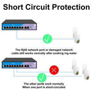 AI Watchdog interruttore di rete a 8 porte a energia solare POE 96W 10/100mbps con funzione Smart VLAN per uso esterno