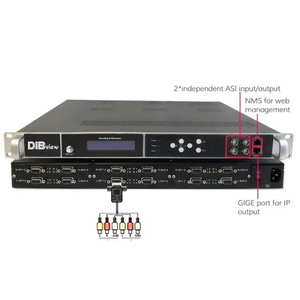 4/8/12/16/20/24 Encoder VGA TV digitale e ATSC ISDBT DTMB DVB-C apparecchiature di trasmissione del modulatore dvb-t - Product Image 4