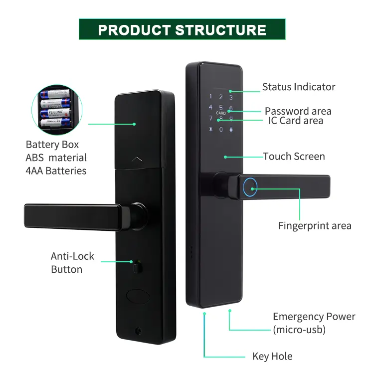 BES Tuya Cerradura inteligente TT Cerradura Wifi Controlado Huella digital Cerrojo Cerradura de puerta inteligente sin llave con estándar americano